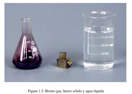 states of matter solid liquid gas
